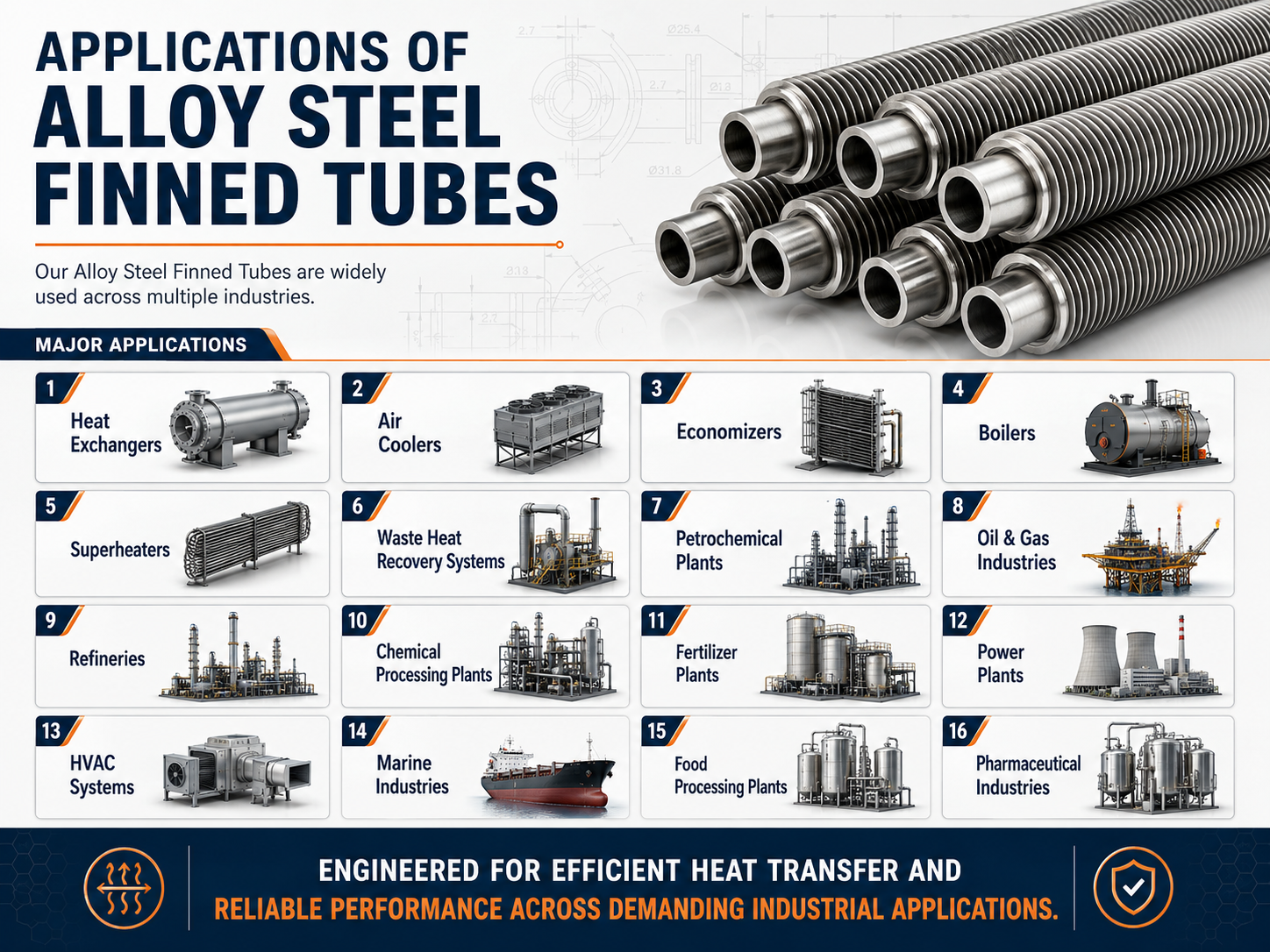 Applications of alloy steel finned tubes