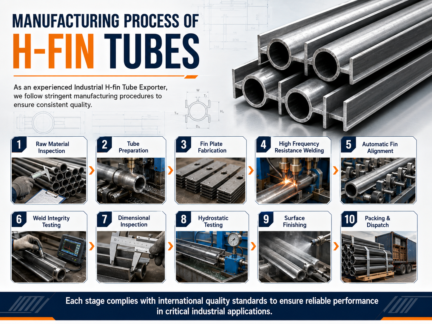 Manufacturing process for H-fin tubes